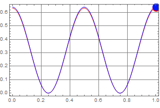 LectSet 3 - Light polarization_p_M11_238.gif